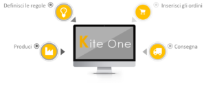 Kite One Features